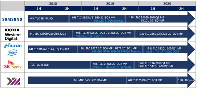 迟到但不会缺席，国产SSD来了，光威弈系列Pro SATA SSD 首发测试