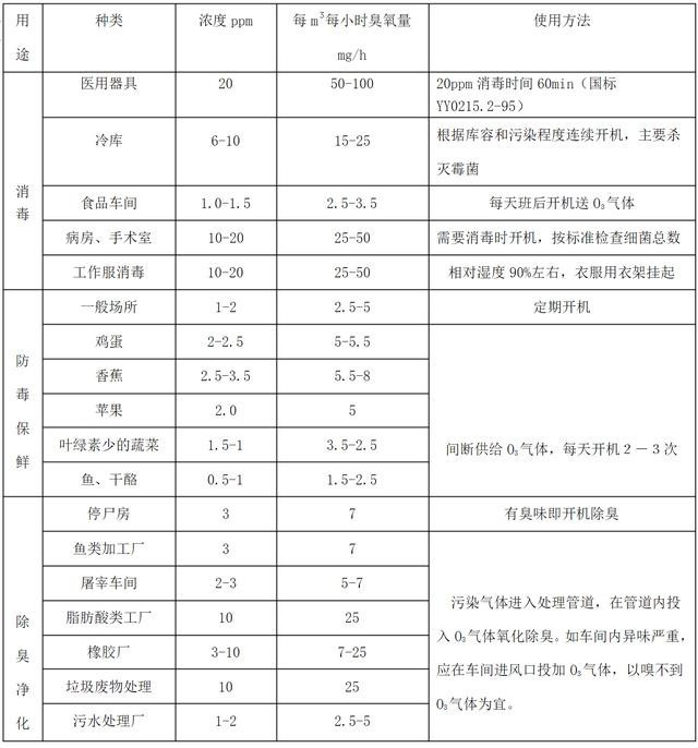 能装进口袋的蓝氧消毒除味器，小米会盯上吗？XTAR AF1评测