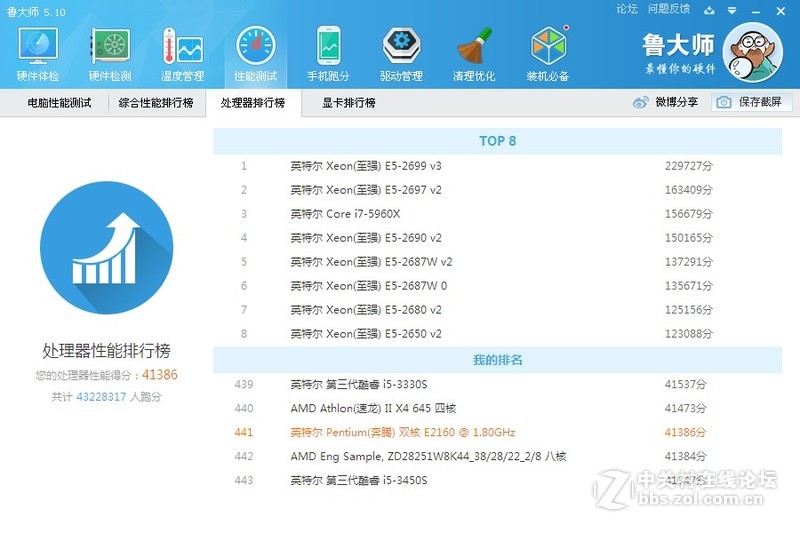 速速围观，吓屎我了E2160撸大湿测试超i5三代
