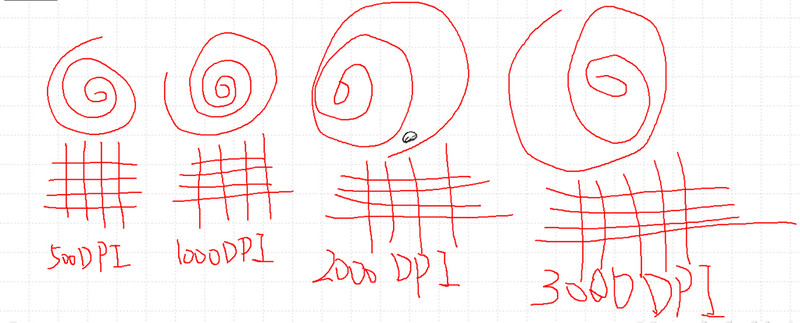 娱乐办公两不误，智能云鼠标G9工程师评测