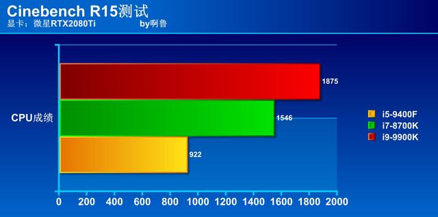 i5-9400F带RTX2080Ti？画面确实太美
