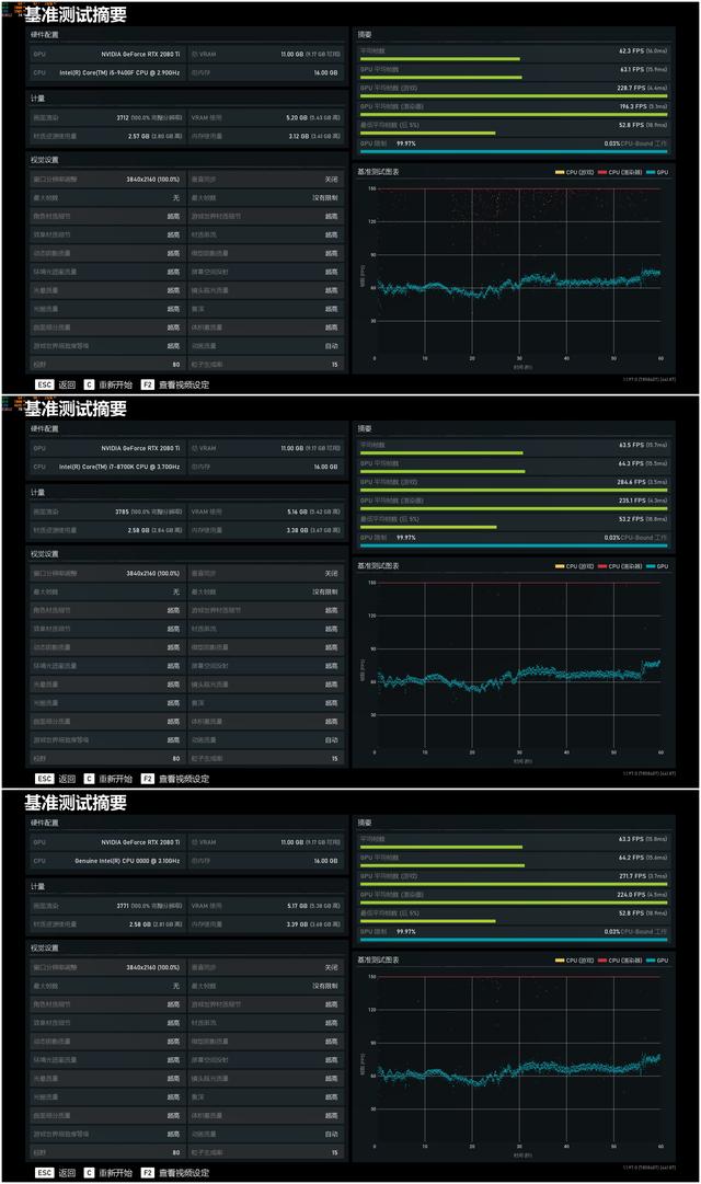 i5-9400F带RTX2080Ti？画面确实太美