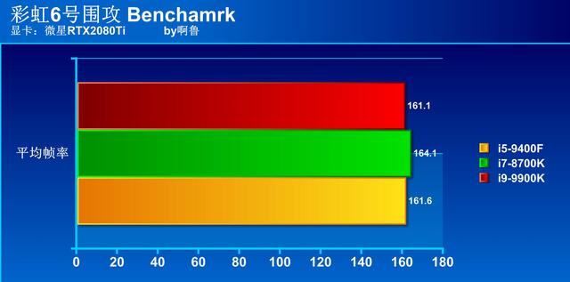 i5-9400F带RTX2080Ti？画面确实太美