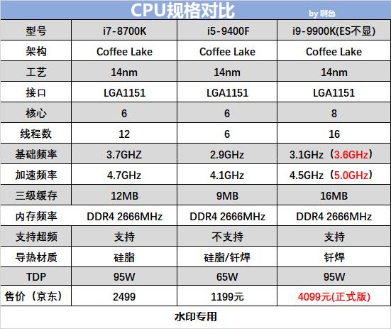 i5-9400F带RTX2080Ti？画面确实太美