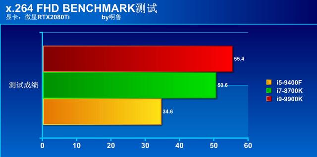 i5-9400F带RTX2080Ti？画面确实太美
