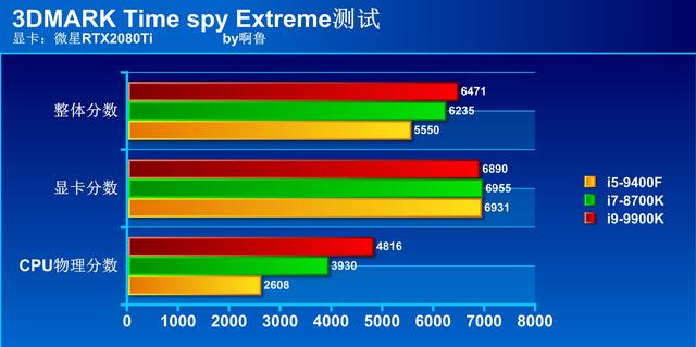 i5-9400F带RTX2080Ti？画面确实太美