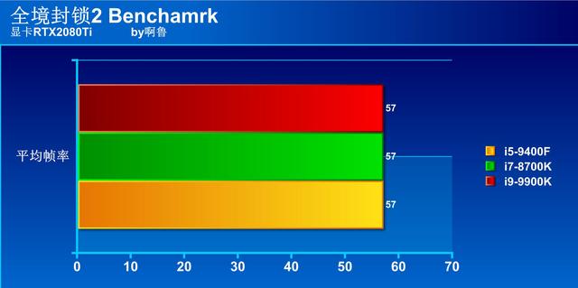 i5-9400F带RTX2080Ti？画面确实太美