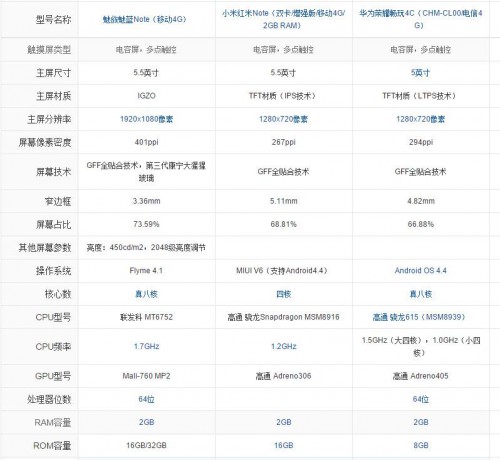 6.02魅蓝note新品高性价比，999元绝杀荣耀红米