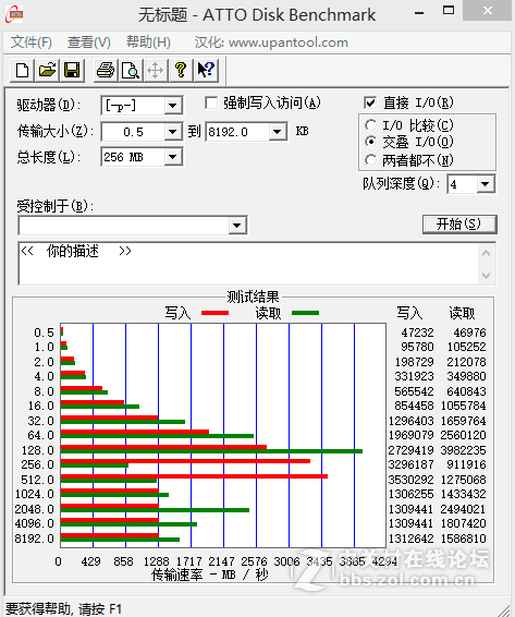 HP P420阵列卡+东芝DT01ACA300 3TB*5(RAID0)测试