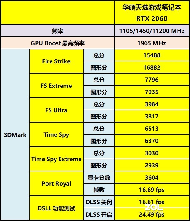 NVIDIA RTX. It’s On，光追特效不是噱头——华硕天选游戏笔记本入手和游戏详测