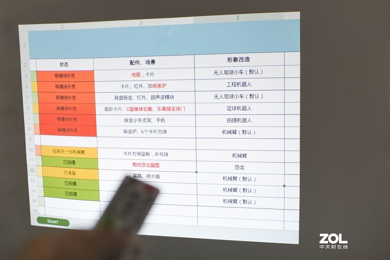 打破传统投影仪“拖后腿”的现象，明基E500投影仪才能更好玩转会议室