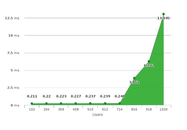使用信雅纳Safire工具验证测试Palo Alto-3060下一代防火墙设备性能
