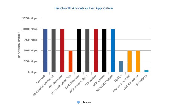 使用信雅纳Safire工具验证测试Palo Alto-3060下一代防火墙设备性能
