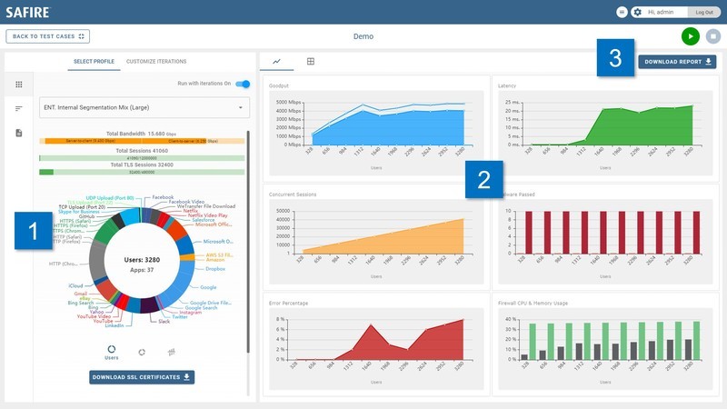 使用信雅纳Safire工具验证测试Palo Alto-3060下一代防火墙设备性能