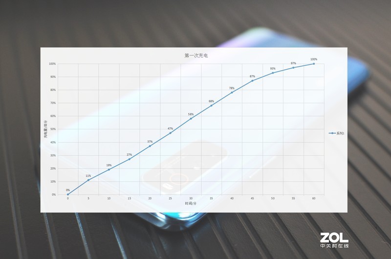 一个手机钉子户的妥协——iQOO Neo3真香体验分享（篇二：摄影、HIFI及其他功能评测）