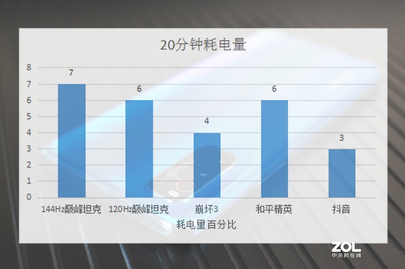一个手机钉子户的妥协——iQOO Neo3真香体验分享（篇二：摄影、HIFI及其他功能评测）