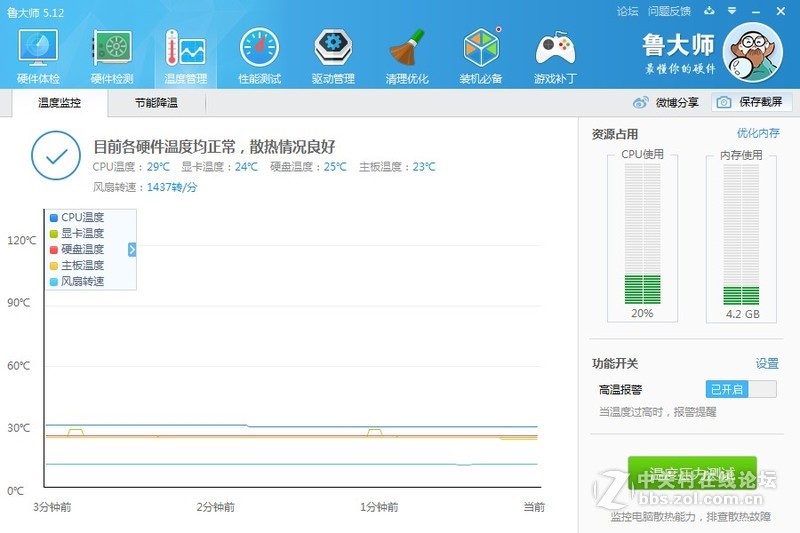 空调直吹机箱降温大法（附鲁大师温度测试图）