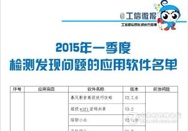 工信部公布一大波不良手机软件，看看自己中招没有？