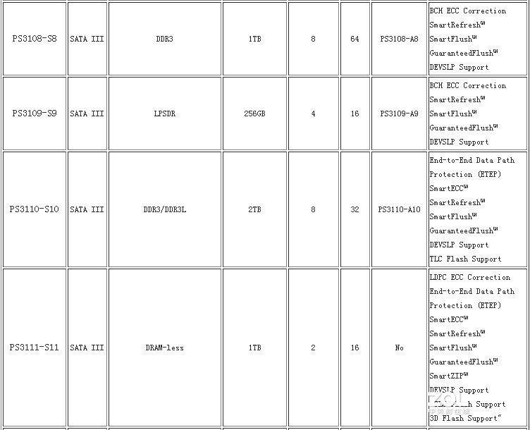NVMe当道，SATA SSD尚能饭否——四款480-512G热销SATA固态硬盘对比详测