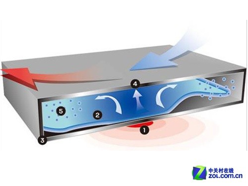 风冷散热器美图鉴赏（一）（多图慎入）