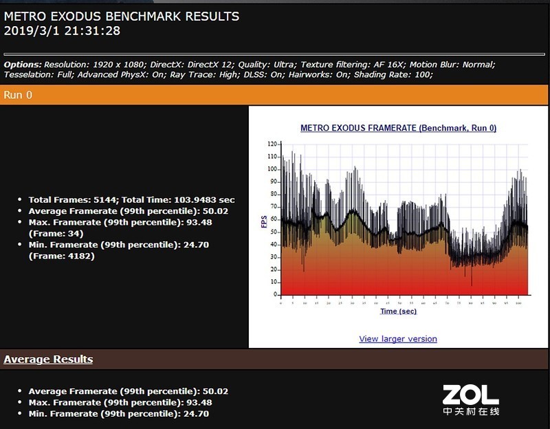 电竞屏、窄边框、光线追踪，能圈女粉丝的暗影精灵5游戏本