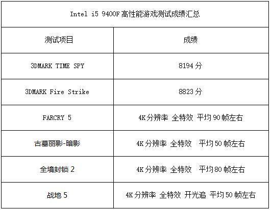 高考过后，只有这台游戏主机才配疯狂的暑假