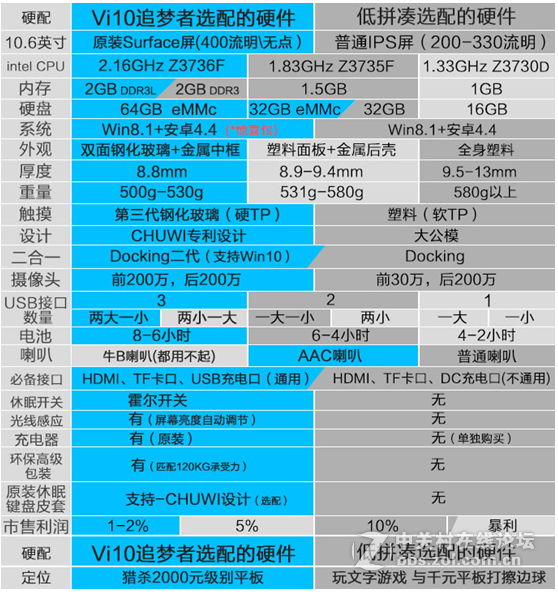 用过的国产平板的都来说说自己的感受