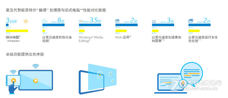 #联想我坐堂#2015年6月26日，版主bo48100推介第五代智能英特尔? 酷睿? 处理器