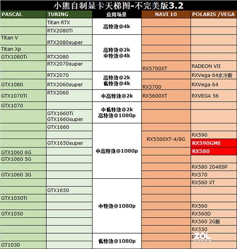 反光污染！无光主机搞测试：千元级新军RX590GME比对RX580