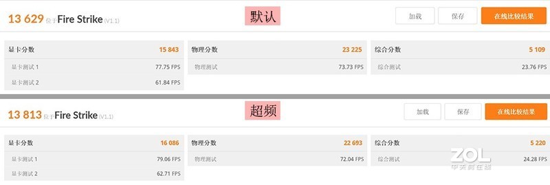 反光污染！无光主机搞测试：千元级新军RX590GME比对RX580