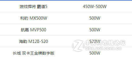 #我是航嘉# 航嘉 MVP500电源细节解说