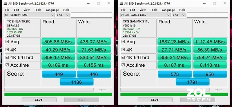 抄底最佳时机？内存硬盘价格跳水、AMD清仓，时隔6年终于换新平台