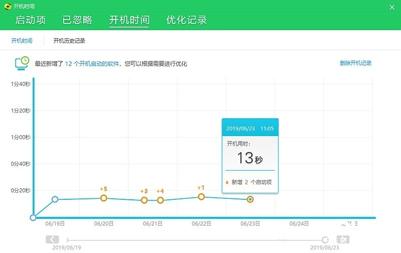 抄底最佳时机？内存硬盘价格跳水、AMD清仓，时隔6年终于换新平台