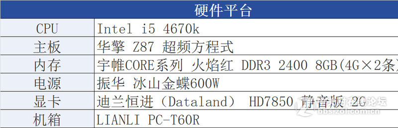 酷冷至尊Geminii S524 v2 评测：下压战侧吹