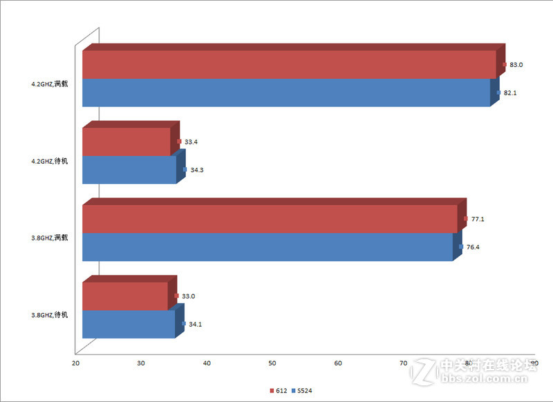 酷冷至尊Geminii S524 v2 评测：下压战侧吹
