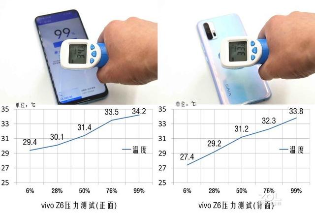 当下值得入手的5G手机急先锋-vivo Z6 5G测评