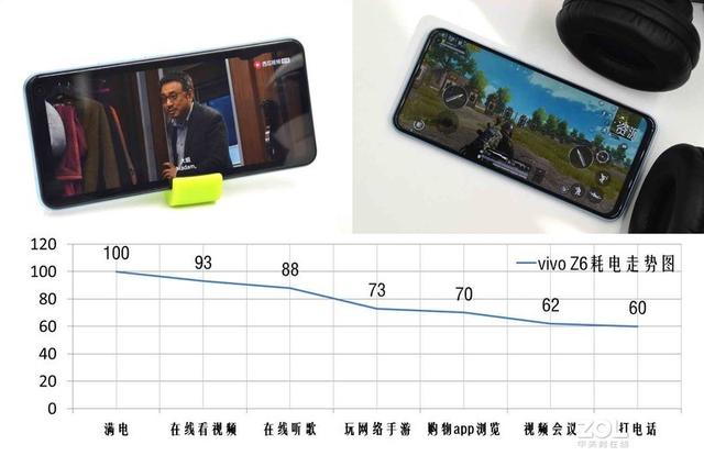 当下值得入手的5G手机急先锋-vivo Z6 5G测评