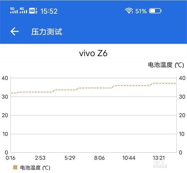 当下值得入手的5G手机急先锋-vivo Z6 5G测评