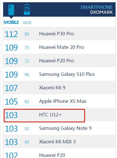 顶级硬件集合——U12+