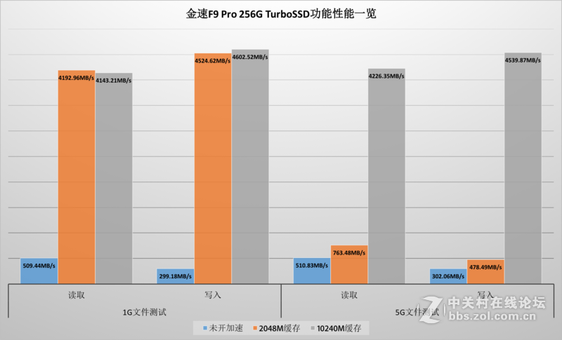 #金速F9 PRO 256G SSD众筹试用# 如果不是固态，那就是工艺品！视频演示10倍性能加速！