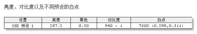 堪比旗舰台式机的性能怪兽，外星人Alienware Area-51m体验如何？