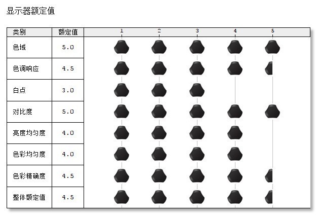堪比旗舰台式机的性能怪兽，外星人Alienware Area-51m体验如何？