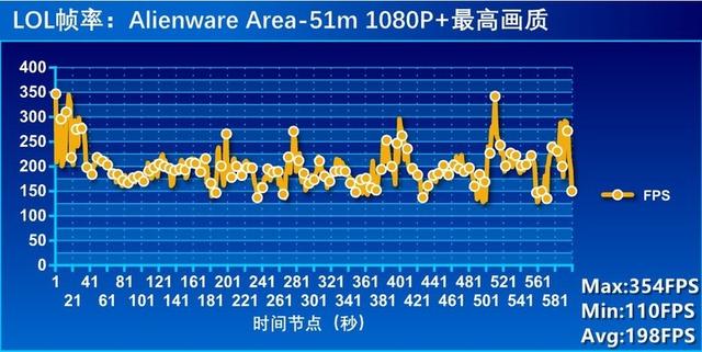 堪比旗舰台式机的性能怪兽，外星人Alienware Area-51m体验如何？