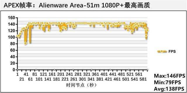 堪比旗舰台式机的性能怪兽，外星人Alienware Area-51m体验如何？