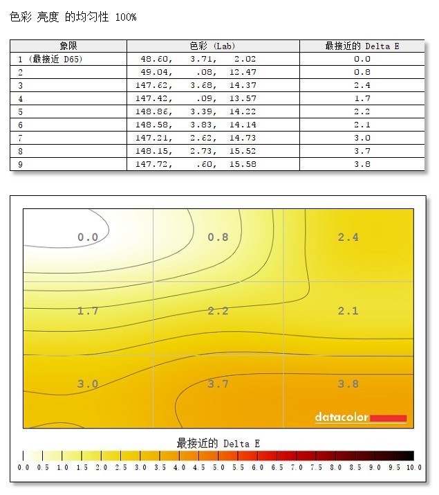 堪比旗舰台式机的性能怪兽，外星人Alienware Area-51m体验如何？