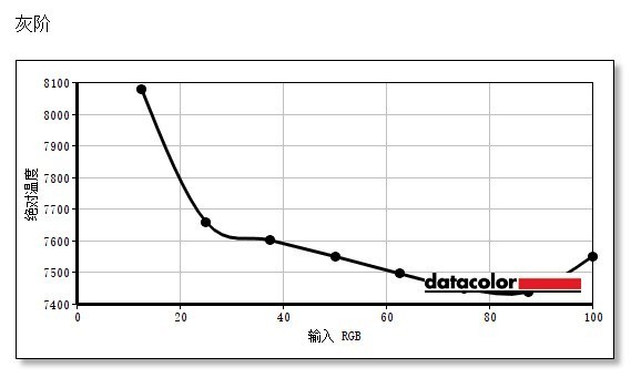 堪比旗舰台式机的性能怪兽，外星人Alienware Area-51m体验如何？