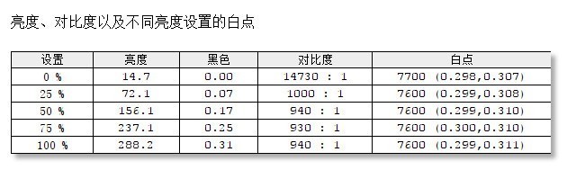 堪比旗舰台式机的性能怪兽，外星人Alienware Area-51m体验如何？
