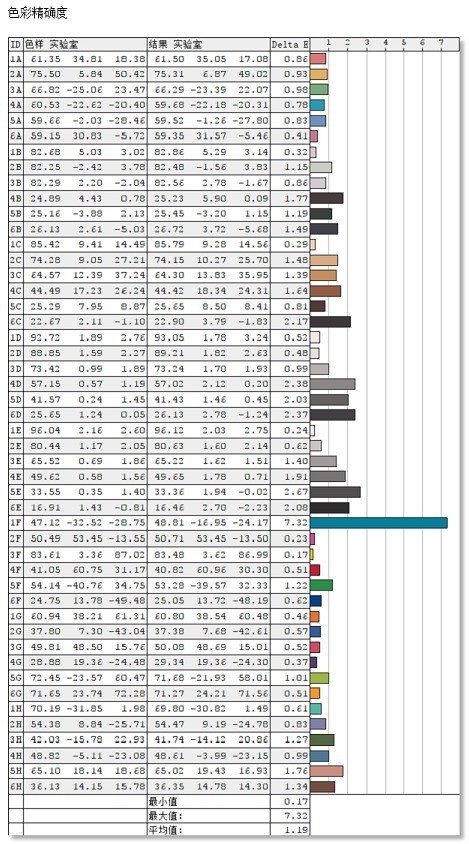 堪比旗舰台式机的性能怪兽，外星人Alienware Area-51m体验如何？