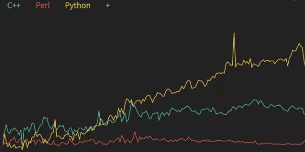 一般人为啥要学点Python？