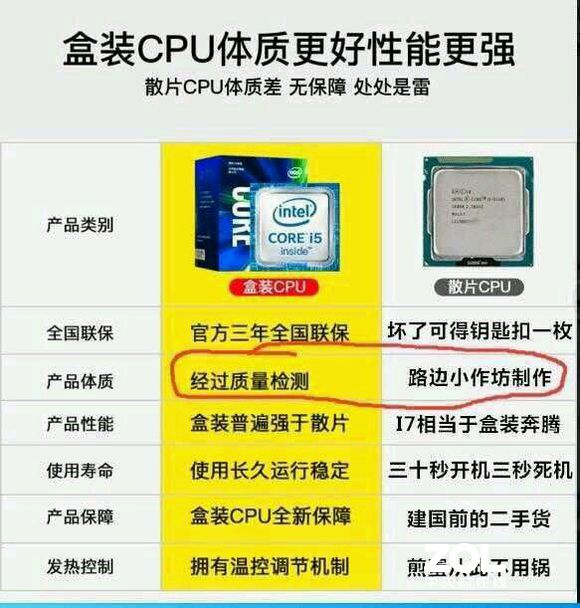 618剁手节晒战果技嘉AORUS Z390+96K の摸雕簪OC小记